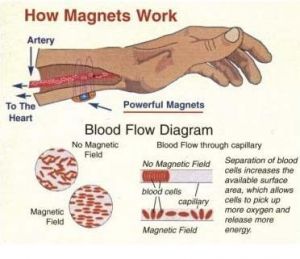 Princip magnetoterapie