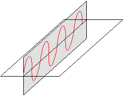Lineární polarizace elektromagnetického vlnění