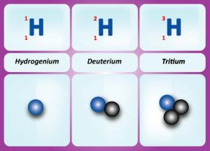 Izotopy vodíku